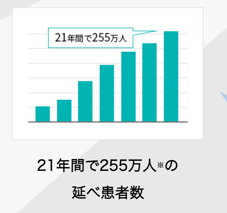 Dクリニック札幌のAGA治療