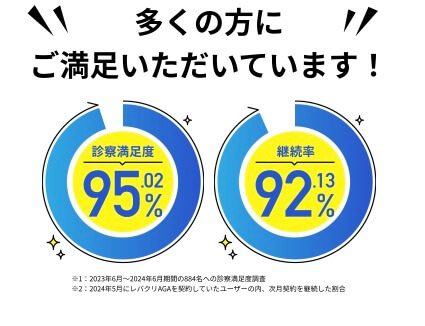 レバクリAGAは現在、フィナステリド、ミノキシジル、デュタステリドが最安値！