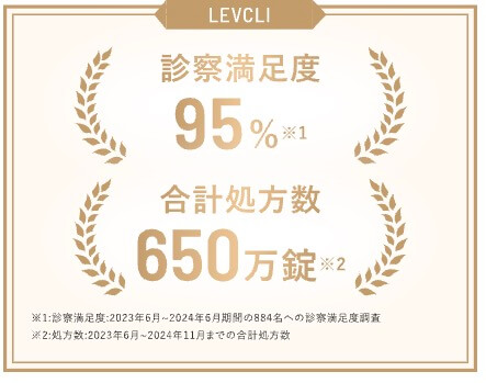診察満足度95％｜レバクリ医療ダイエット