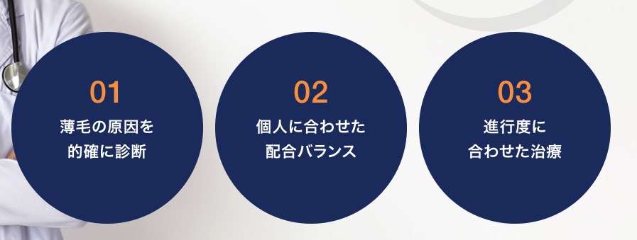 おすすめできる? 東京AGAクリニック