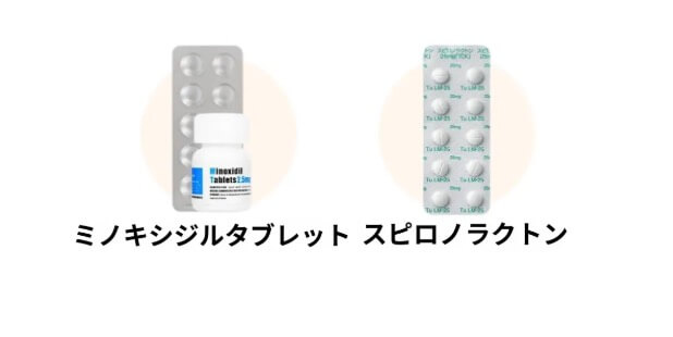 デジタルクリニックグループのFAGA治療・発毛ライトプラン -ミノキシジつタブレット -スピロノラクトン 5,644円(6,208円税込)/月〜
