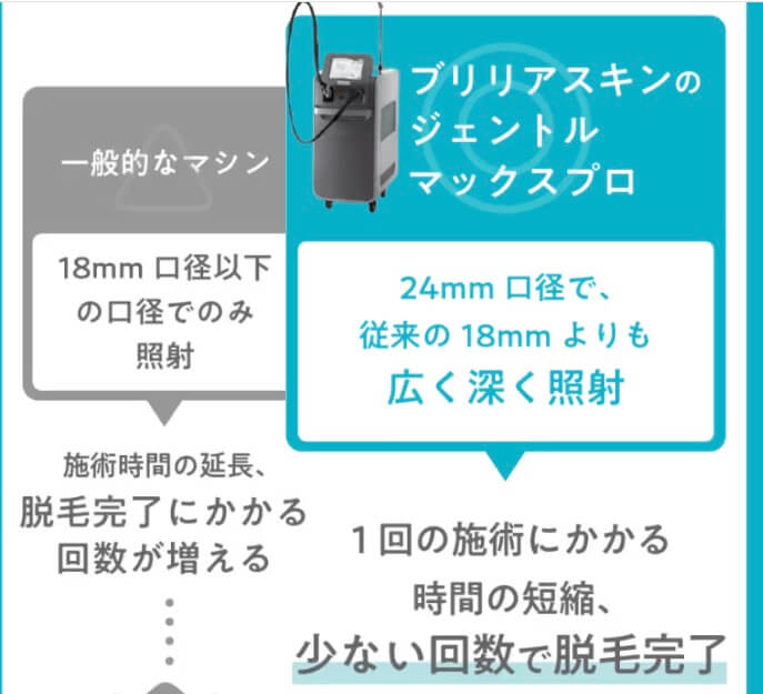 メンズブリリアスキンクリニックなら全台ジェントルマックスプロ！！