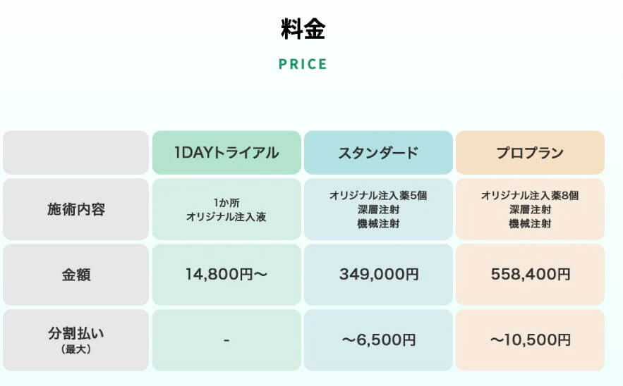 はえちょるの料金・費用